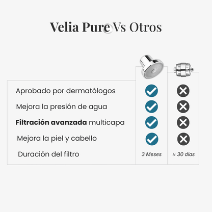 Ducha Velia Pure